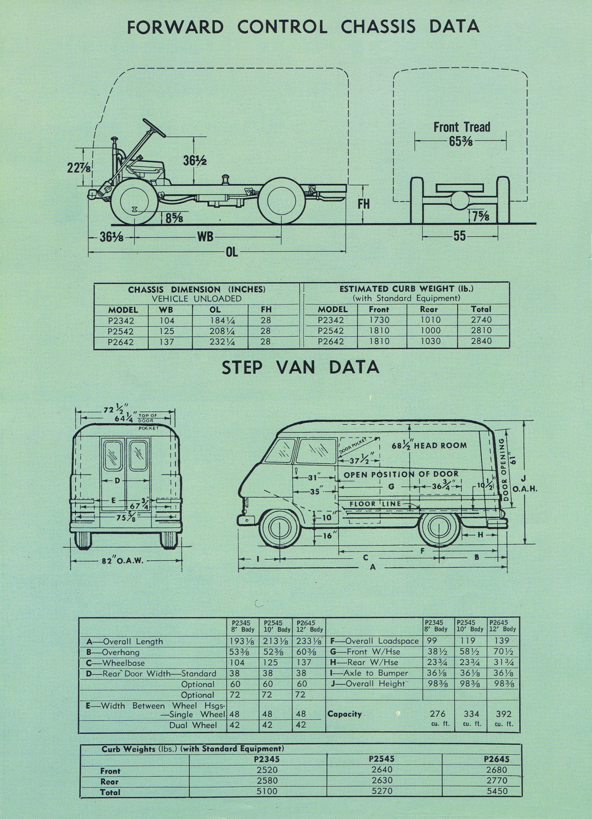 n_1960 Chevrolet Forward Control Chassis (Cdn)-07.jpg